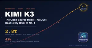 Kimi K3: Inside China's 2.8T-Parameter Open-Source AI Leap